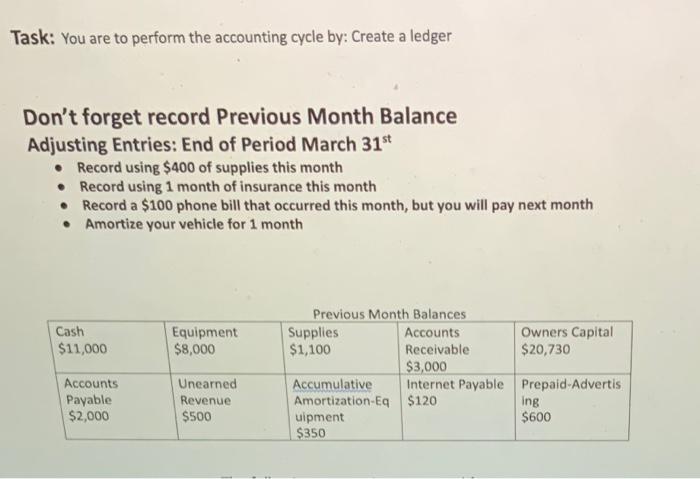Task: You are to perform the accounting cycle by: Create a ledger