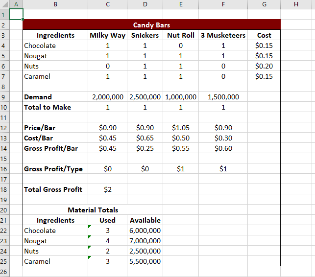 A B 1 E G H 2 3 m Candy Bars Ingredients