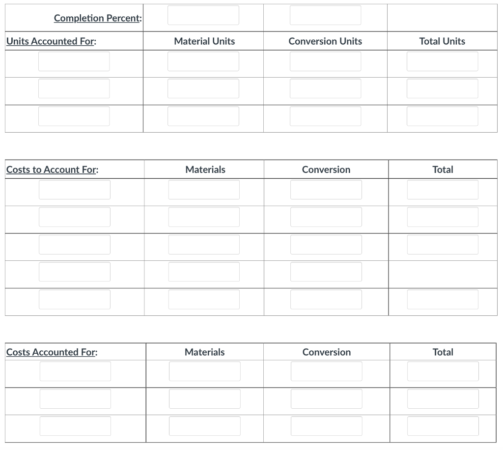 work in process Units started into production Total units accounted for Total