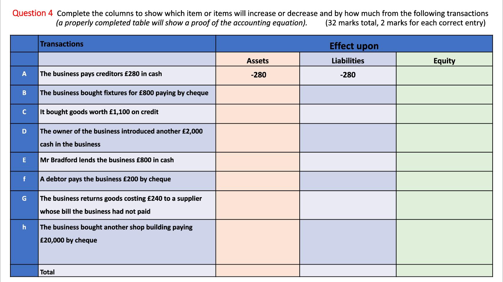 Question 4 Complete the columns to show which item or items will