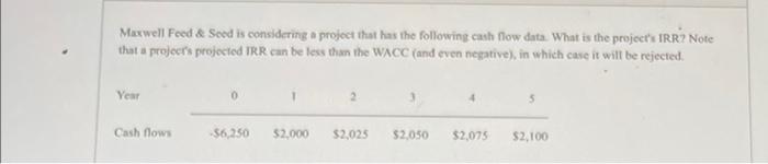 Maxwell Feed & Seed is considering a project that has the following