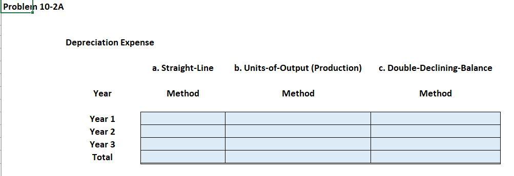 January 8, Year 1, for $72,000. The equipment was expected to have