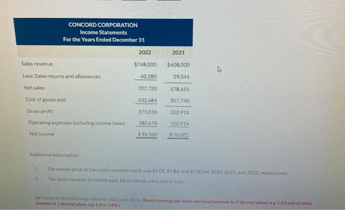 data for Concord Corporation are presented here. CONCORD CORPORATION Balance Sheets December