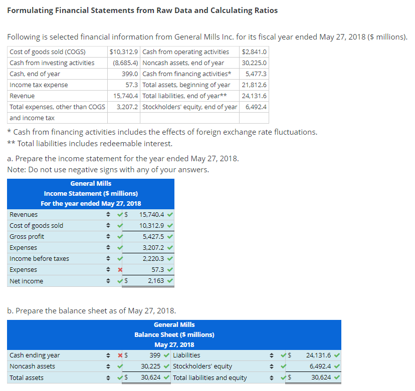 Formulating Financial Statements from Raw Data and Calculating Ratios Following is selected