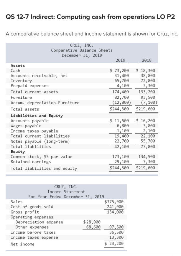 QS 12-7 Indirect: Computing cash from operations LO P2 A comparative balance