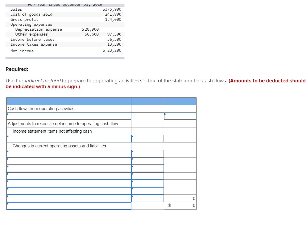 sheet and income statement is shown for Cruz, Inc. CRUZ, INC. Comparative