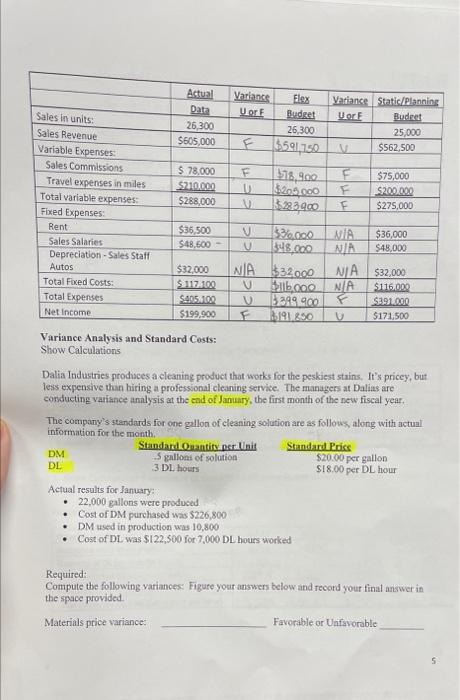 Actual Variance Flex Variance Static/Planning Data U or F Budget U or