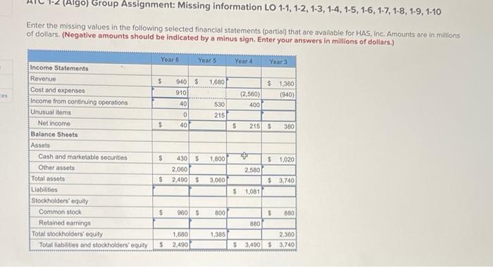Algo) Group Assignment: Missing information LO 1-1, 1-2, 1-3, 1-4, 1-5, 1-6,