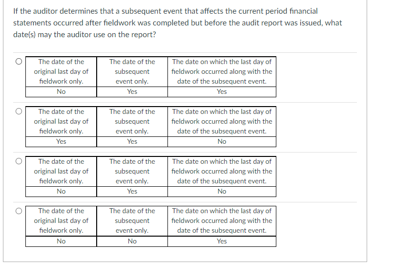 If the auditor determines that a subsequent event that affects the current