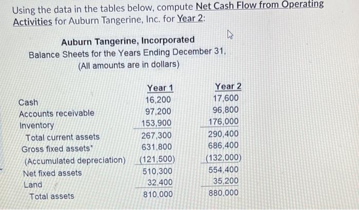 Using the data in the tables below, compute Net Cash Flow from
