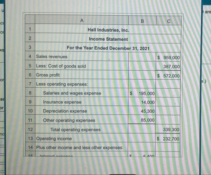 statement for 2021 and the balance sheets for 2021 and 2020 are