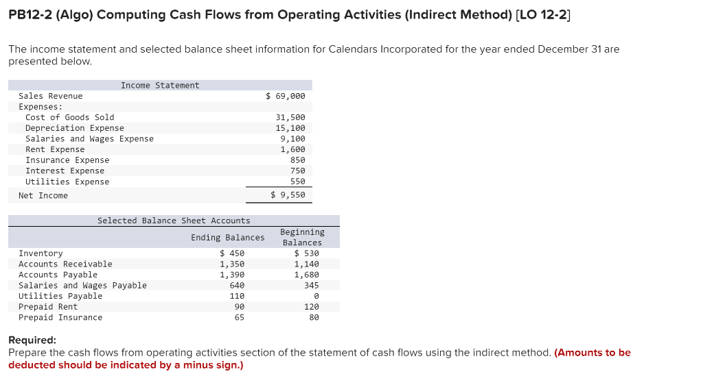 PB12-2 (Algo) Computing Cash Flows from Operating Activities (Indirect Method) [LO 12-2]