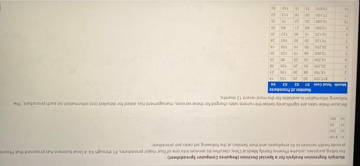 Multiple Regression Analysis for a Special Decision (Requires Computer Spreadsheet) For billing