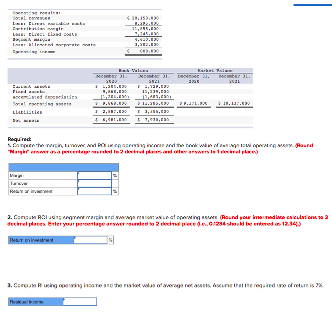 Operating results: Total revenues Less: Direct variable costs Contribution margin Less: Direct