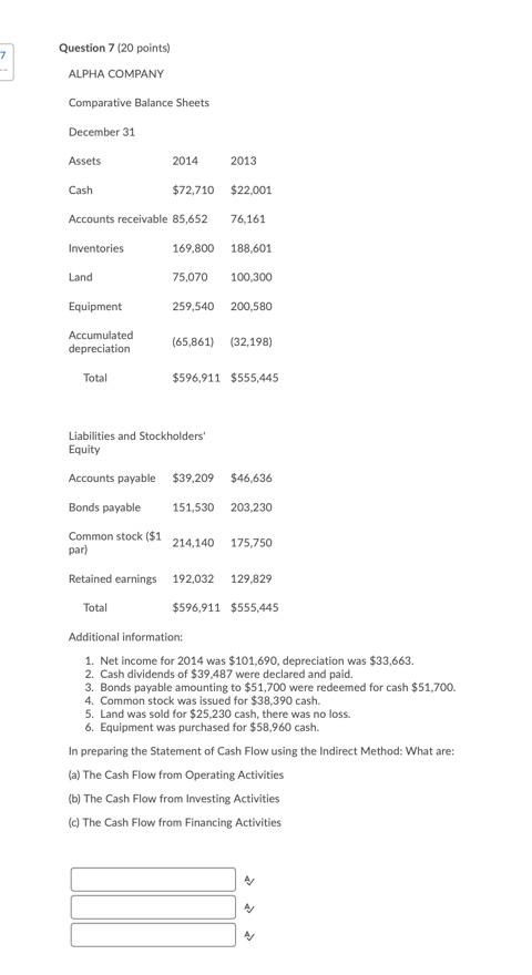7 - Question 7 (20 points) ALPHA COMPANY Comparative Balance Sheets December
