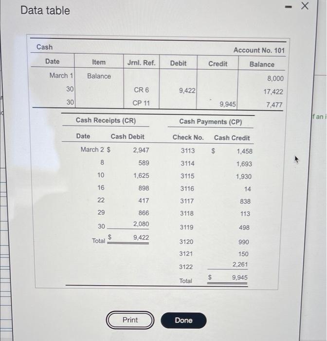 Data table - Cash Date Item Jrnl. Ref. Debit Credit Account No.