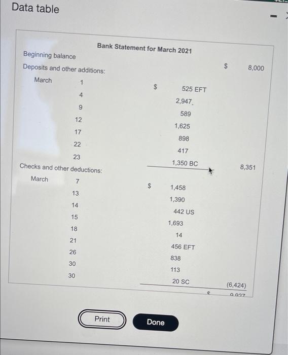 101 Balance March 1 Balance 8,000 30 CR 6 9,422 17,422 30