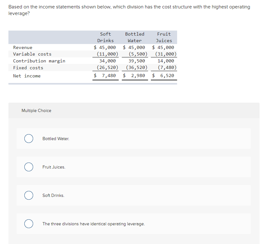 Based on the income statements shown below, which division has the cost