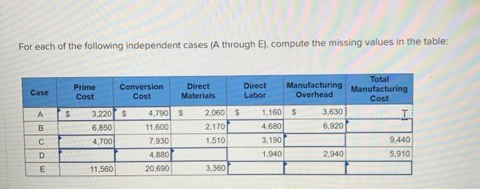 For each of the following independent cases (A through E), compute the