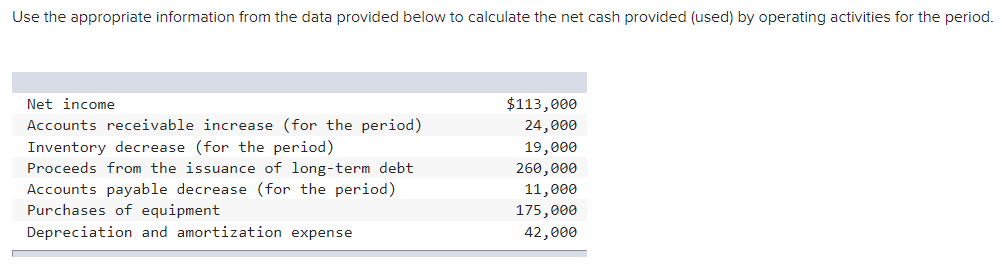Use the appropriate information from the data provided below to calculate the