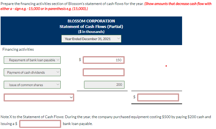 reported the following information (in thousands) at December 31, 2021: 2021 2020