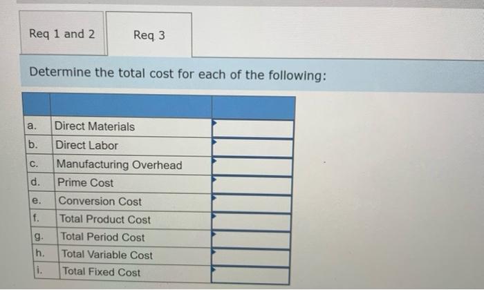 Direct Labor Manufacturing Overhead Total Manufacturing Cost A $ 3,220 $ 4,790