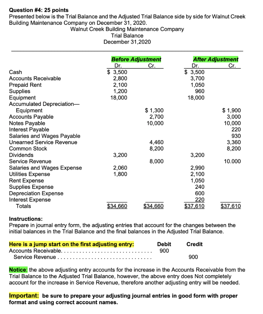 Question #4: 25 points Presented below is the Trial Balance and the