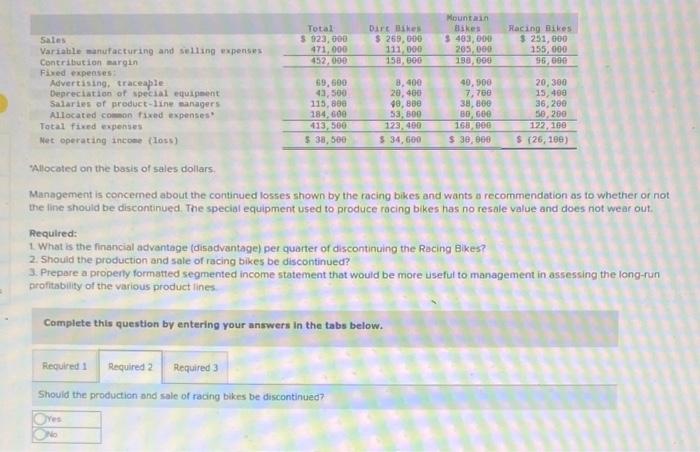 Sales Variable manufacturing and selling expenses Contribution margin Fixed expenses:" Advertising, traceable