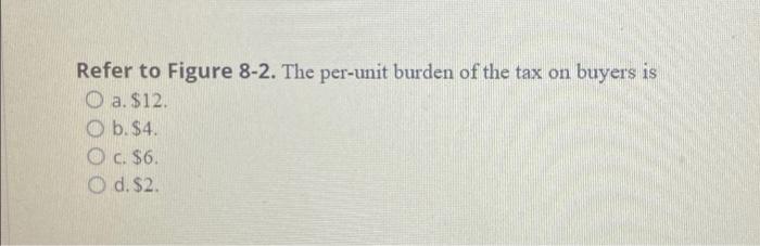 represents a tax in the market. PRICE 24 18 16 14 22201200