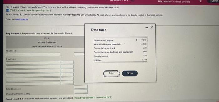 This question: 1 point possible Submit Fix-it repairs chips in car windshields.