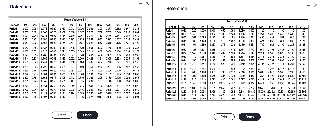 a good investment. (Click the icon to view the expansion estimates.) (Click