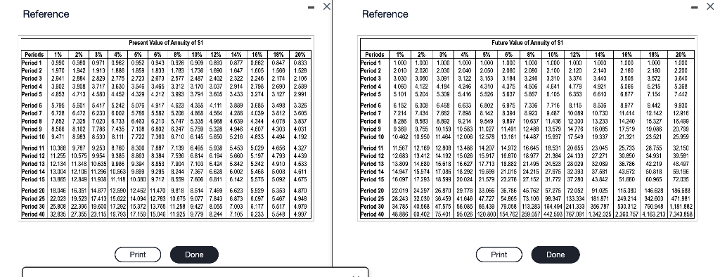 the icon to view the present value annuity factor table.) (Click the