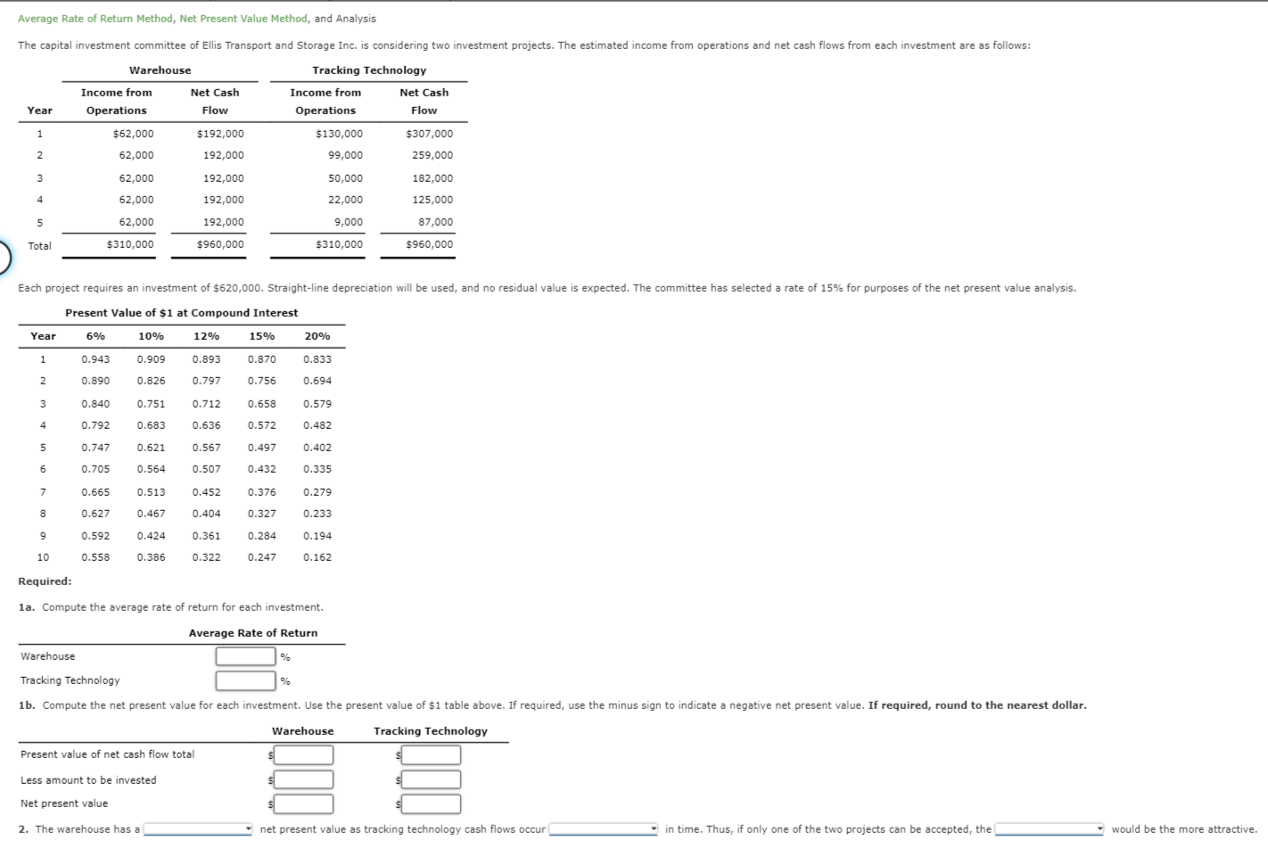 Average Rate of Return Method, Net Present Value Method, and Analysis The