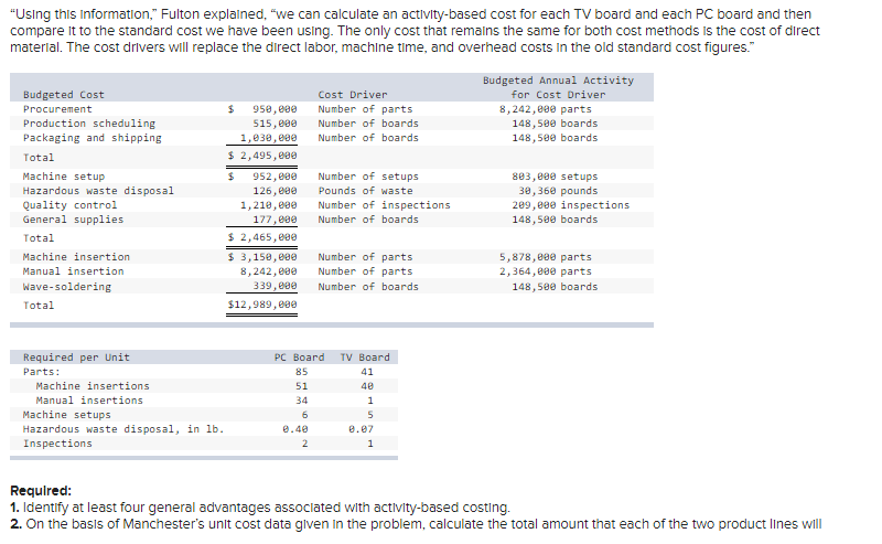 5-2, 5-4, 5-5) Manchester Technology, Inc., manufactures several different types of printed