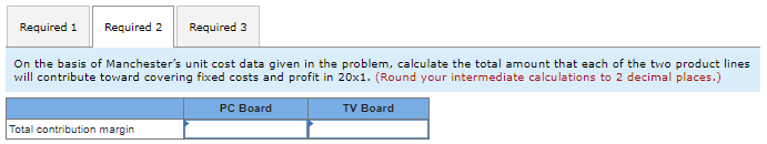 the company's sales. The first of these boards, a television circuit board,