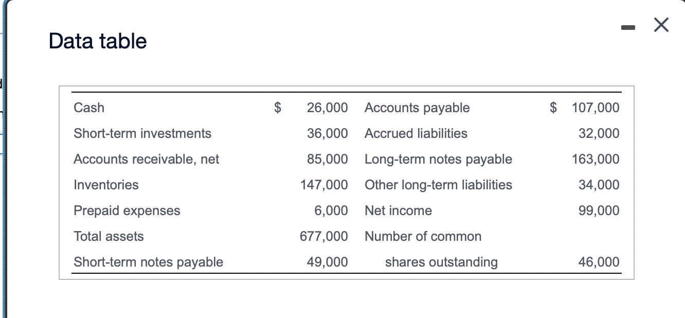 Calculate Greatland's current ratio, debt ratio, and earnings per share. Round all