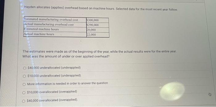 Hayden allocates (applies) overhead based on machine hours. Selected data for the