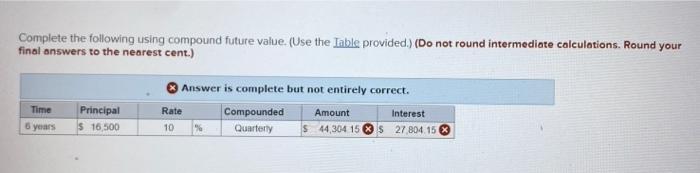 Complete the following using compound future value. (Use the Table provided.) (Do