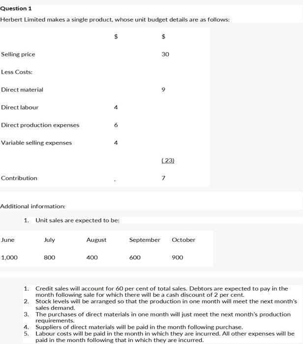 Question 1 Herbert Limited makes a single product, whose unit budget details