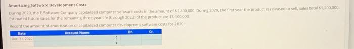 Amortizing Software Development Costs During 2020, the E-Software Company capitalized computer software