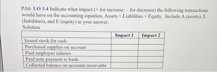 PA6. LO 3.4 Indicate what impact (+ for increase; - for decrease)