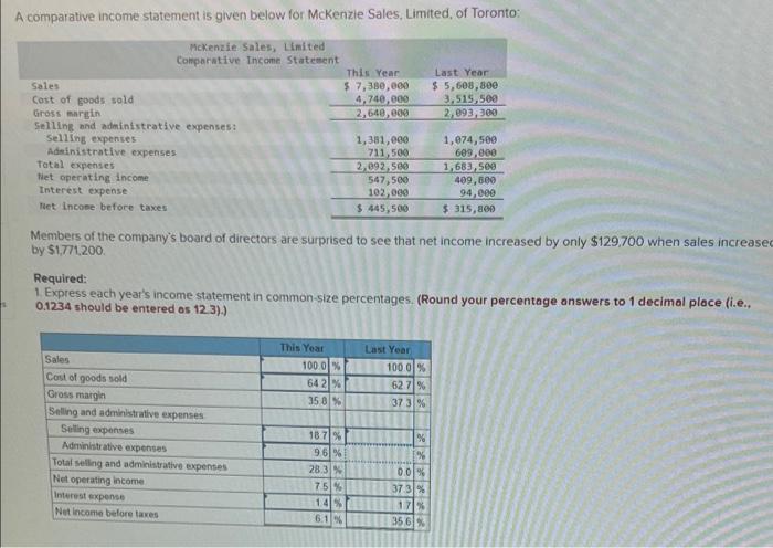 A comparative income statement is given below for McKenzie Sales, Limited, of