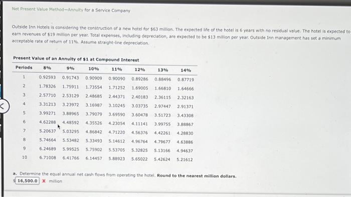 Net Present Value Method-Annuity for a Service Company Outside Inn Hotels is