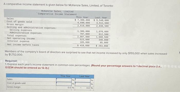 A comparative income statement is given below for McKenzie Sales, Limited, of