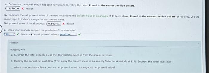 considering the construction of a new hotel for $63 million. The expected