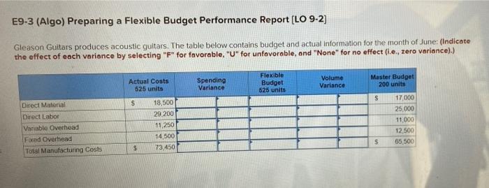 E9-3 (Algo) Preparing a Flexible Budget Performance Report [LO 9-2] Gleason Guitars