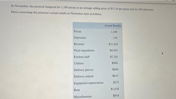 Pizza is a small neighborhood pizzeria that has a small area for