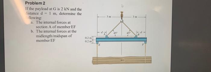 Problem 2 If the payload at G is 2 kN and the