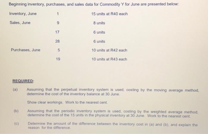 Beginning inventory, purchases, and sales data for Commodity Y for June are