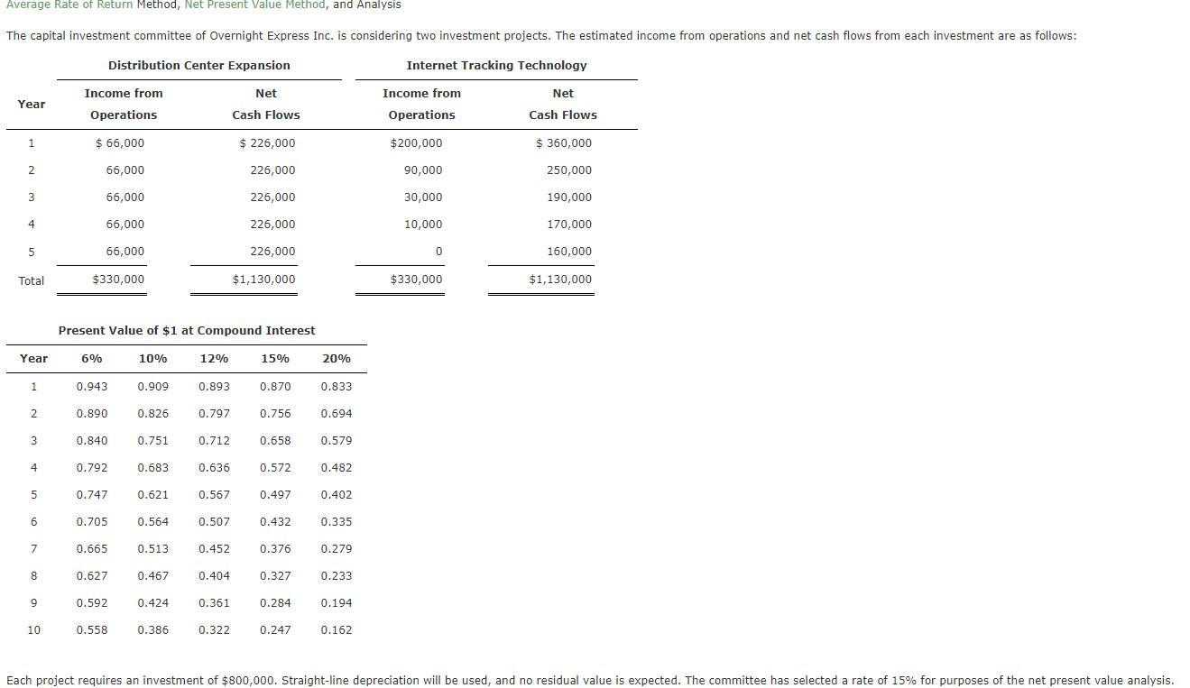Average Rate of Return Method, Net Present Value Method, and Analysis The